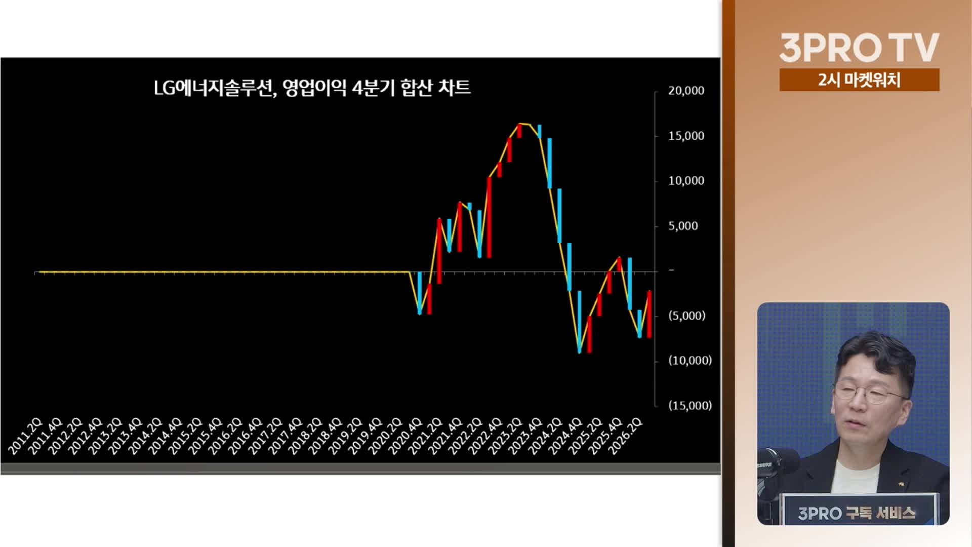 Snapshot at 1756.440535s