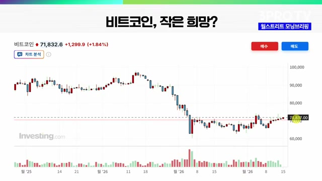 Snapshot at 684.0s