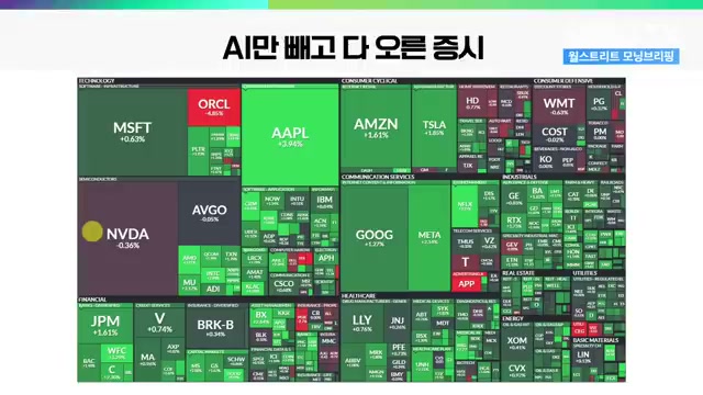 Snapshot at 516.0s
