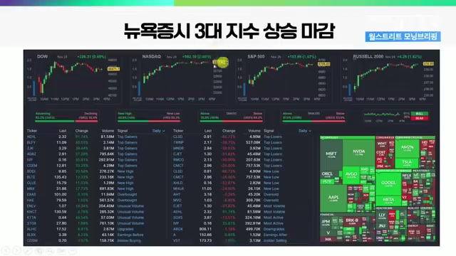 Snapshot at 422.0s