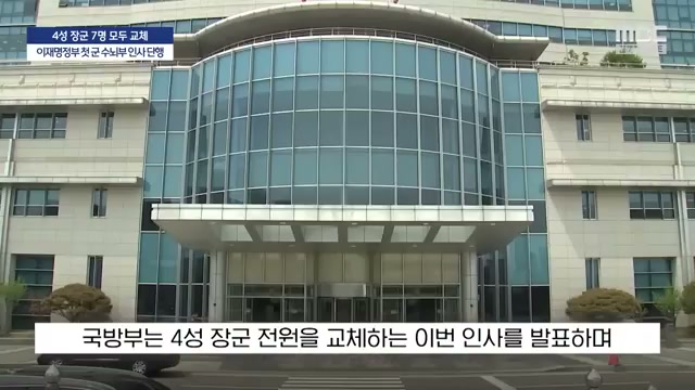 Snapshot at 67.5s