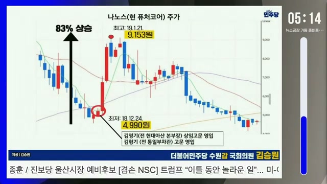 Snapshot at 276.5s