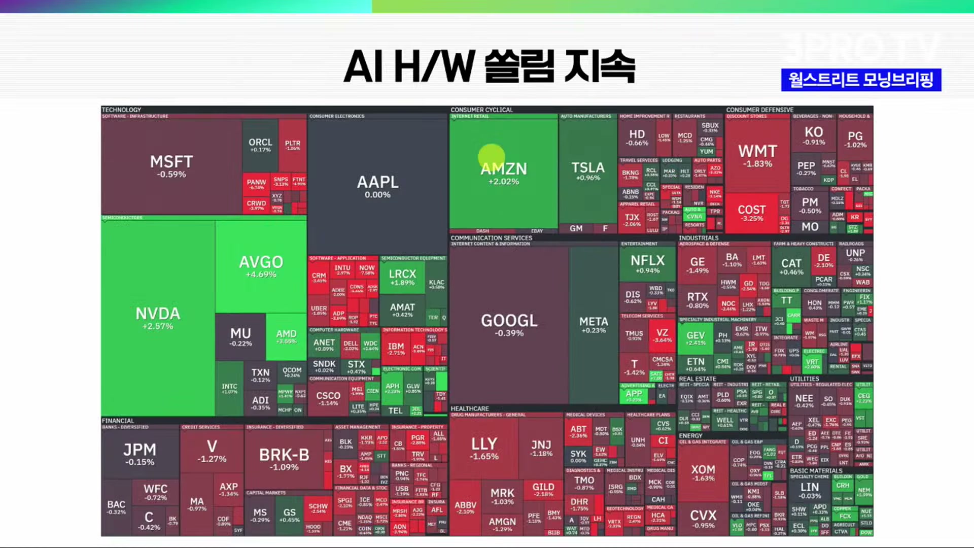 Snapshot at 400.5s