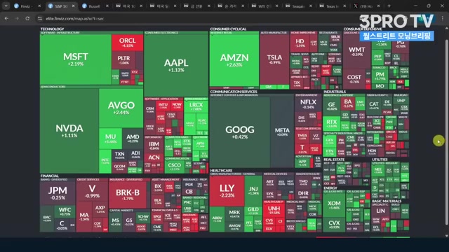 Snapshot at 492.0s