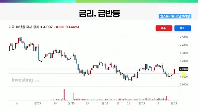 Snapshot at 399.0s