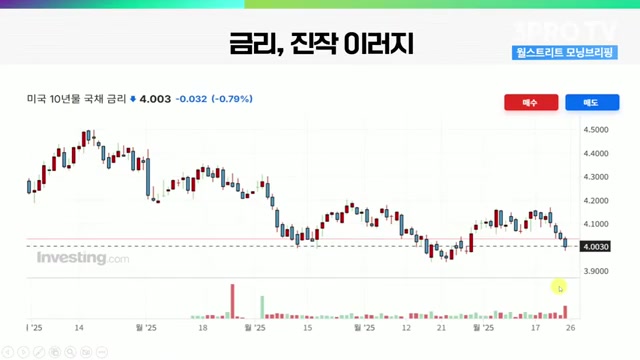 Snapshot at 682.5s