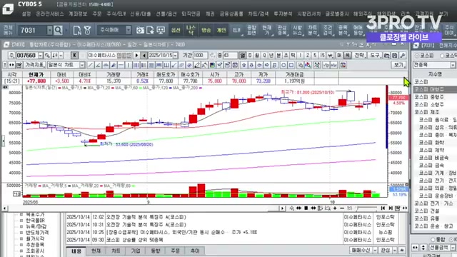 Snapshot at 265.0s