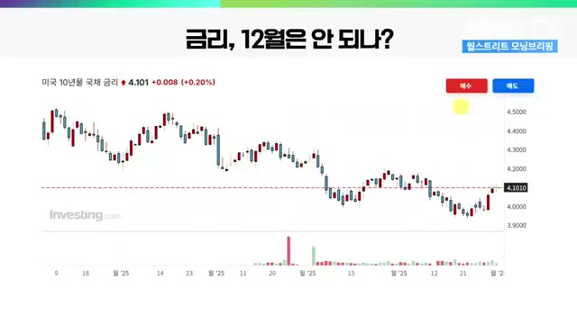 Snapshot at 503.5s