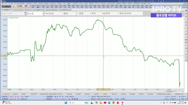 Snapshot at 1064.0s
