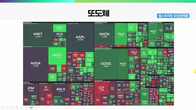 Snapshot at 403.0s