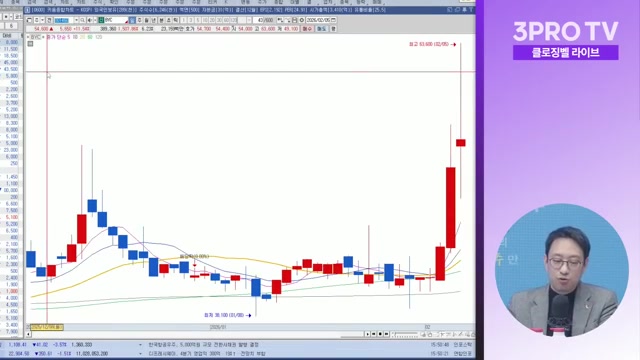 Snapshot at 2021.0s