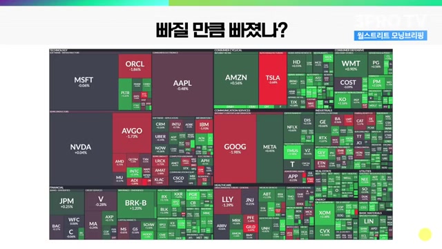 Snapshot at 371.0s