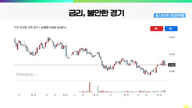 Snapshot at 442.5s