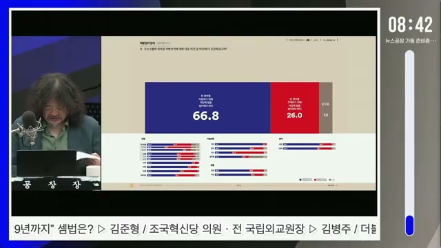Snapshot at 68.5s