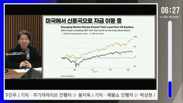 Snapshot at 204.0s