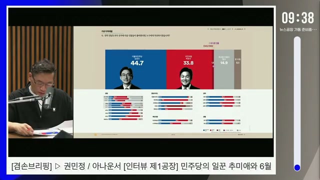 Snapshot at 12.5s