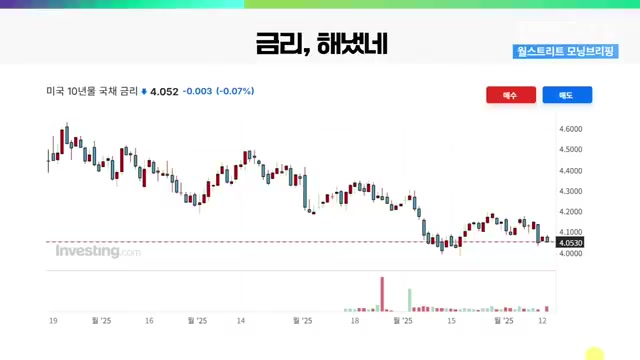 Snapshot at 741.5s