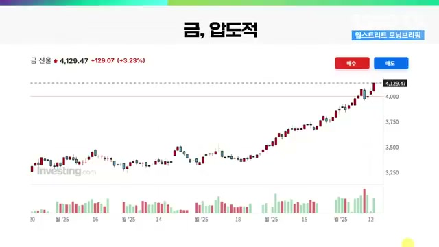 Snapshot at 815.0s