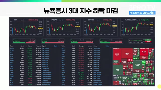 Snapshot at 509.0s