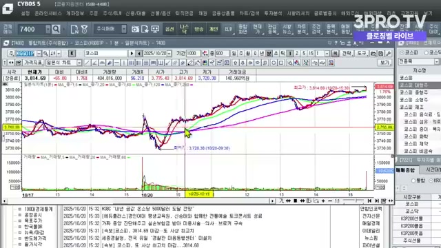 Snapshot at 869.5s