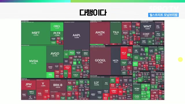 Snapshot at 390.0s