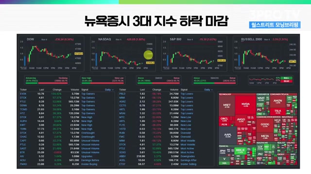 Snapshot at 492.5s