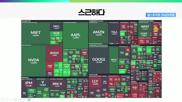 Snapshot at 520.5s