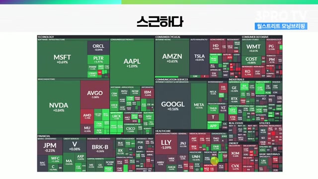 Snapshot at 558.0s