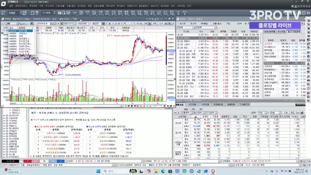 Snapshot at 725.0s