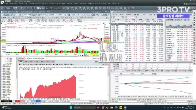 Snapshot at 645.5s