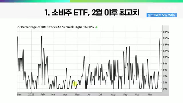 Snapshot at 688.0s