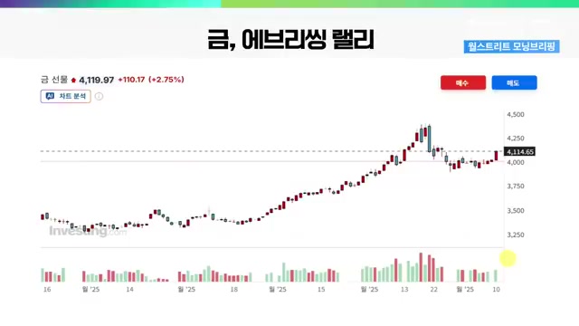 Snapshot at 439.5s