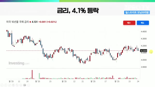 Snapshot at 400.0s