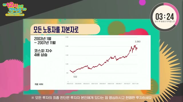 Snapshot at 94.5s
