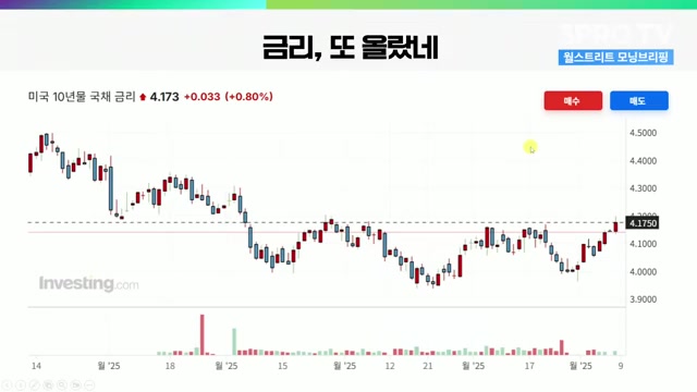 Snapshot at 222.0s