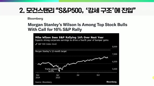 Snapshot at 642.0s