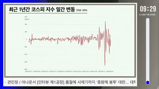 Snapshot at 27.5s