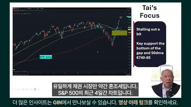 Snapshot at 200.5s