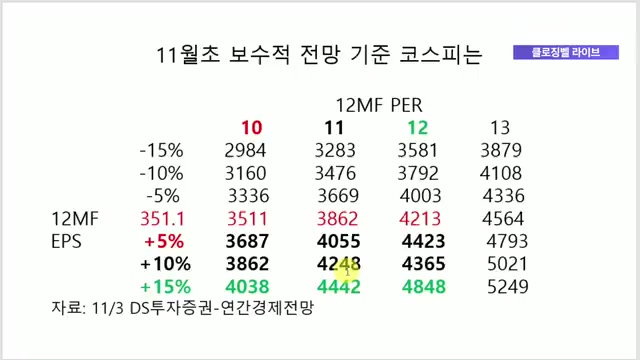 Snapshot at 735.0s