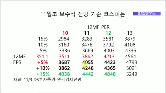 Snapshot at 780.5s