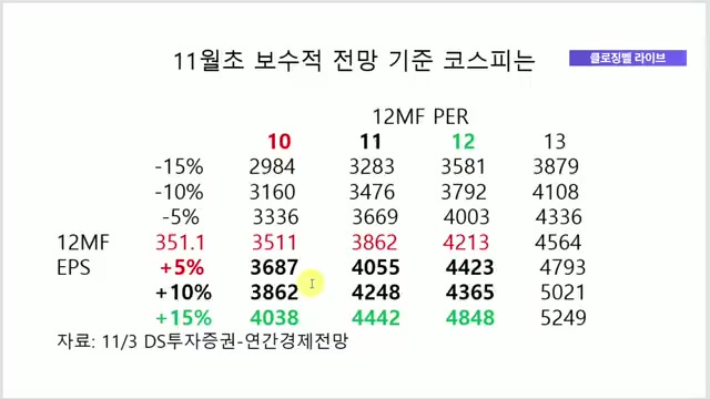 Snapshot at 799.5s