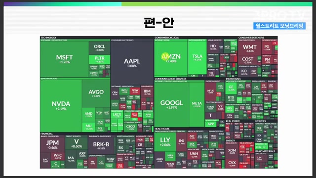 Snapshot at 375.0s