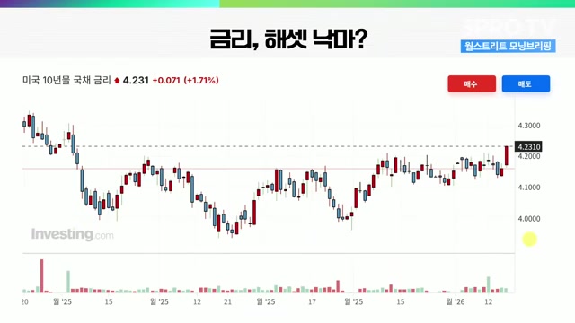 Snapshot at 688.0s