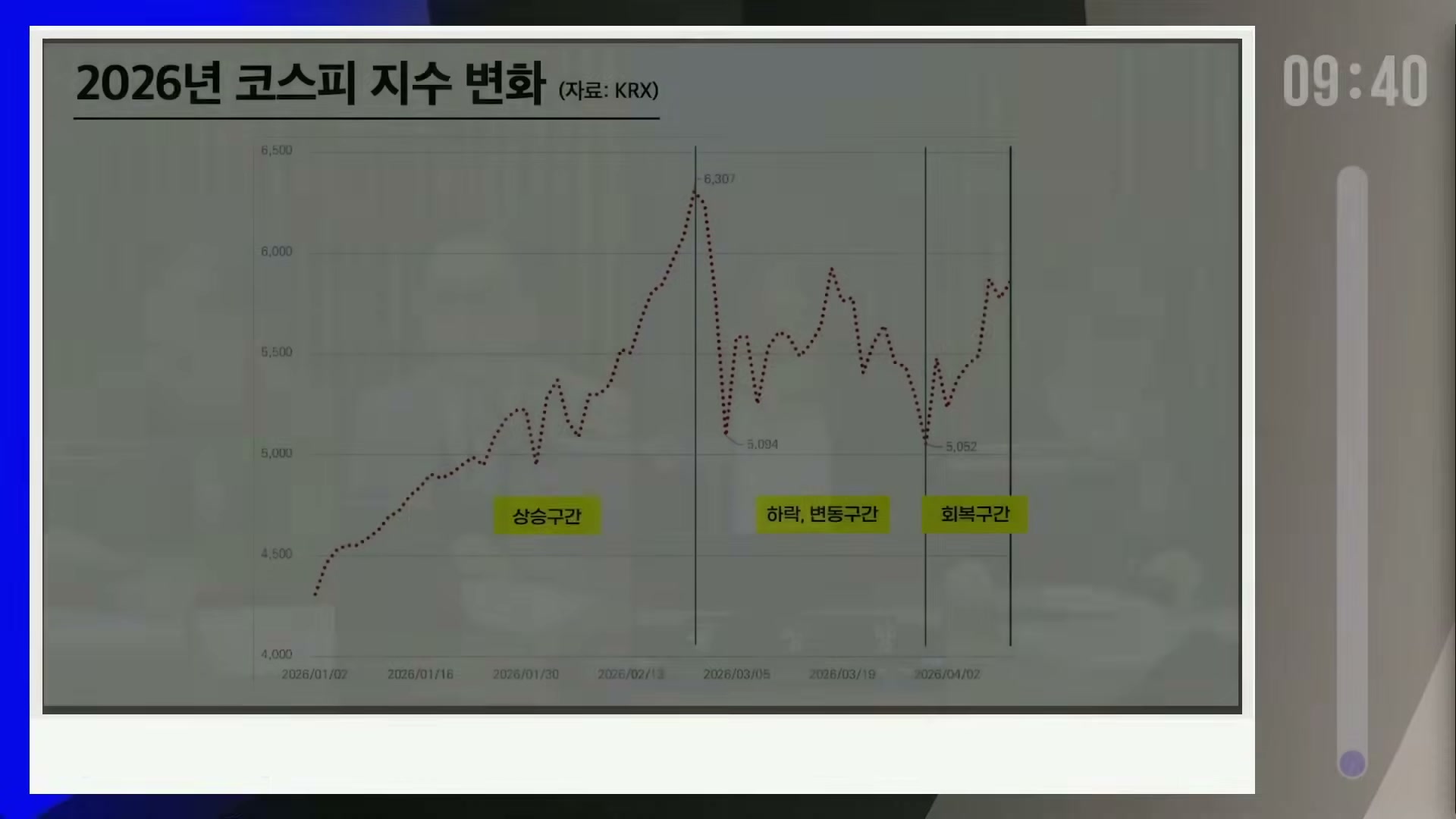 Snapshot at 10.5s
