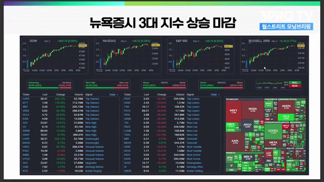 Snapshot at 522.0s
