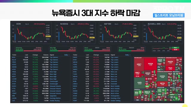 Snapshot at 392.5s